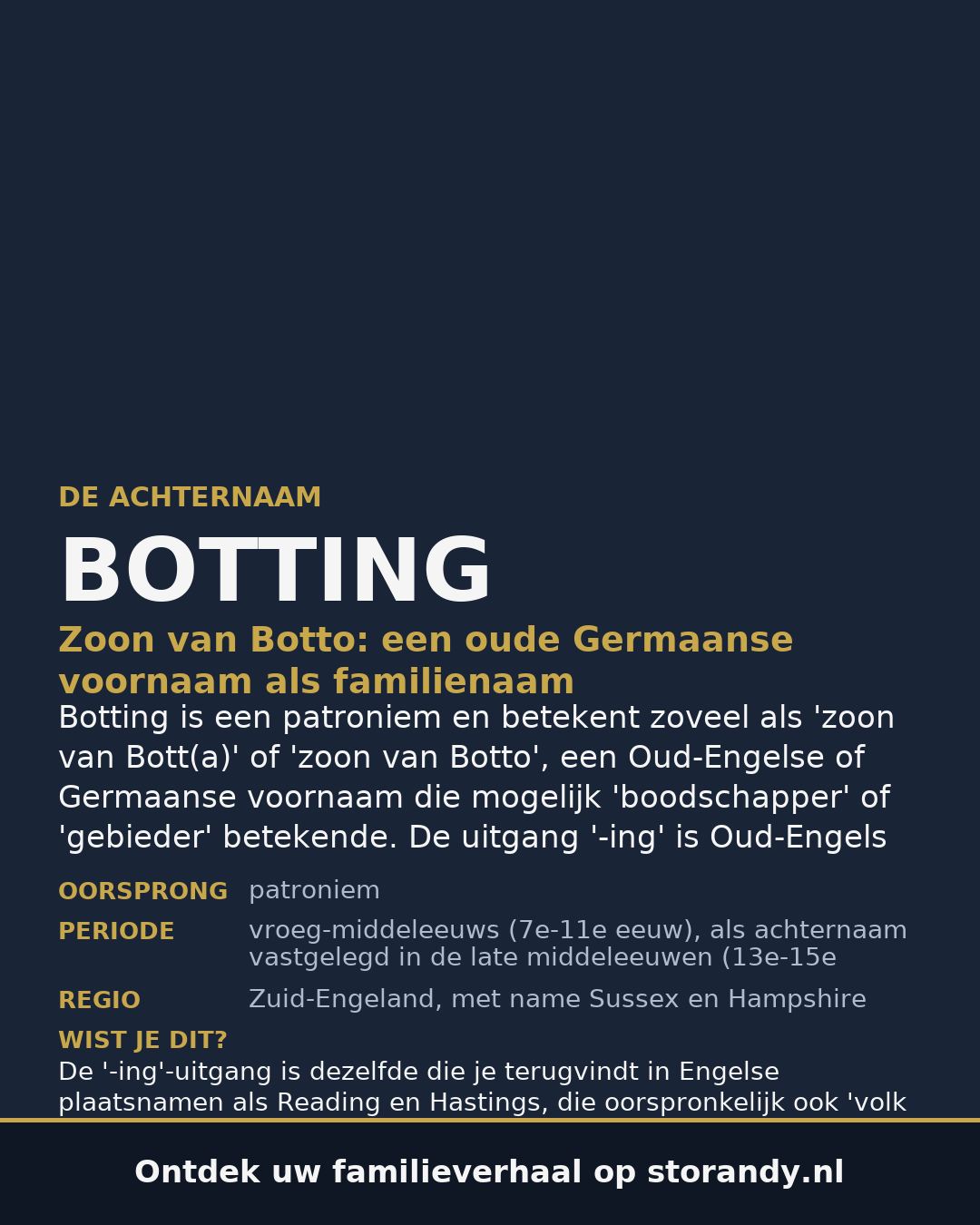 Familiewapen van de achternaam BOTTING