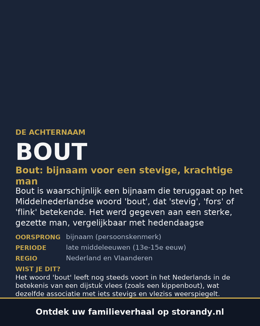 Familiewapen van de achternaam BOUT