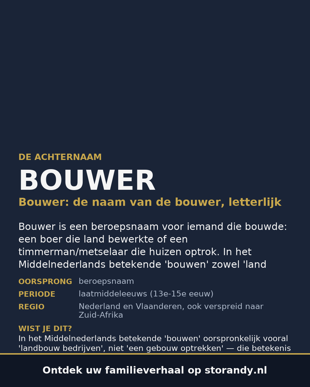 Familiewapen van de achternaam BOUWER