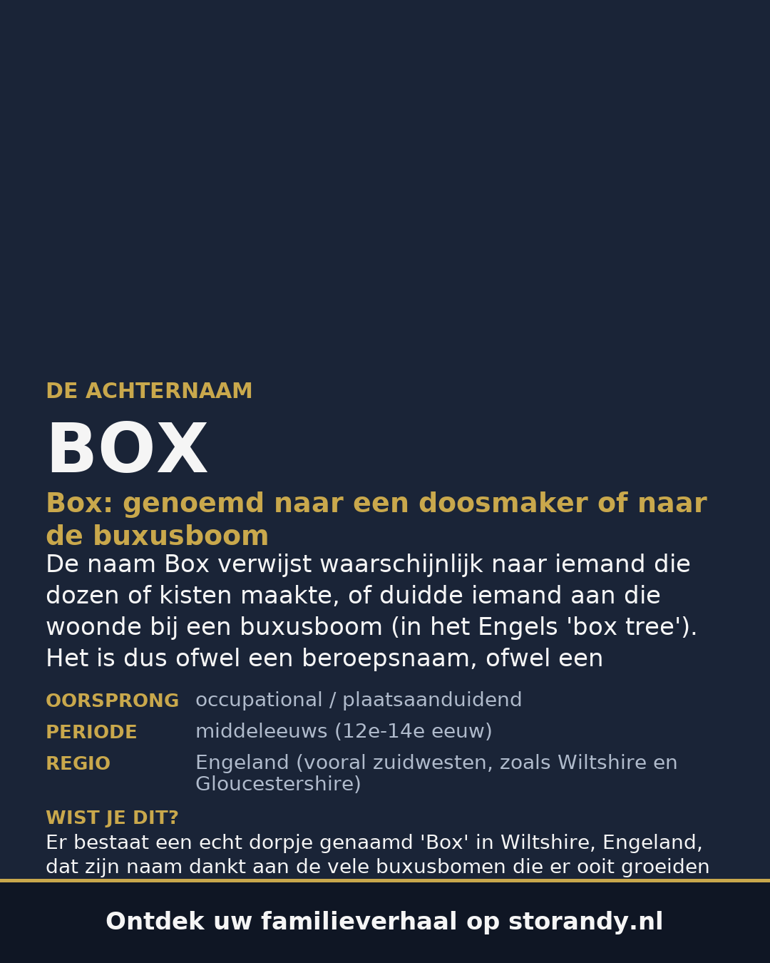 Familiewapen van de achternaam BOX
