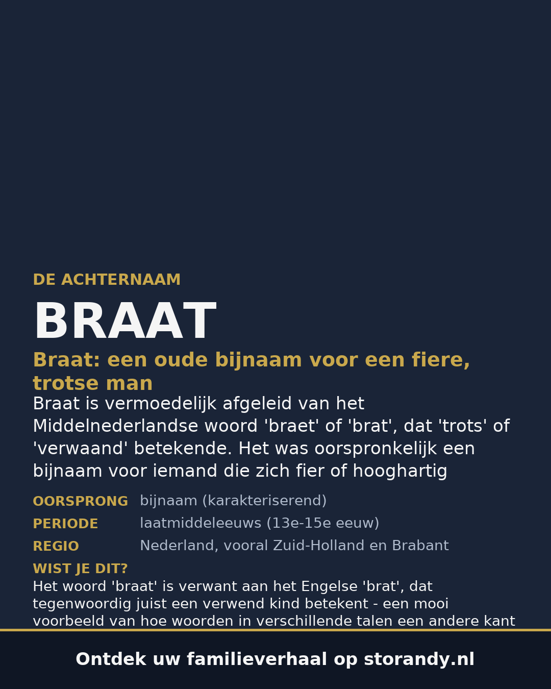 Familiewapen van de achternaam BRAAT