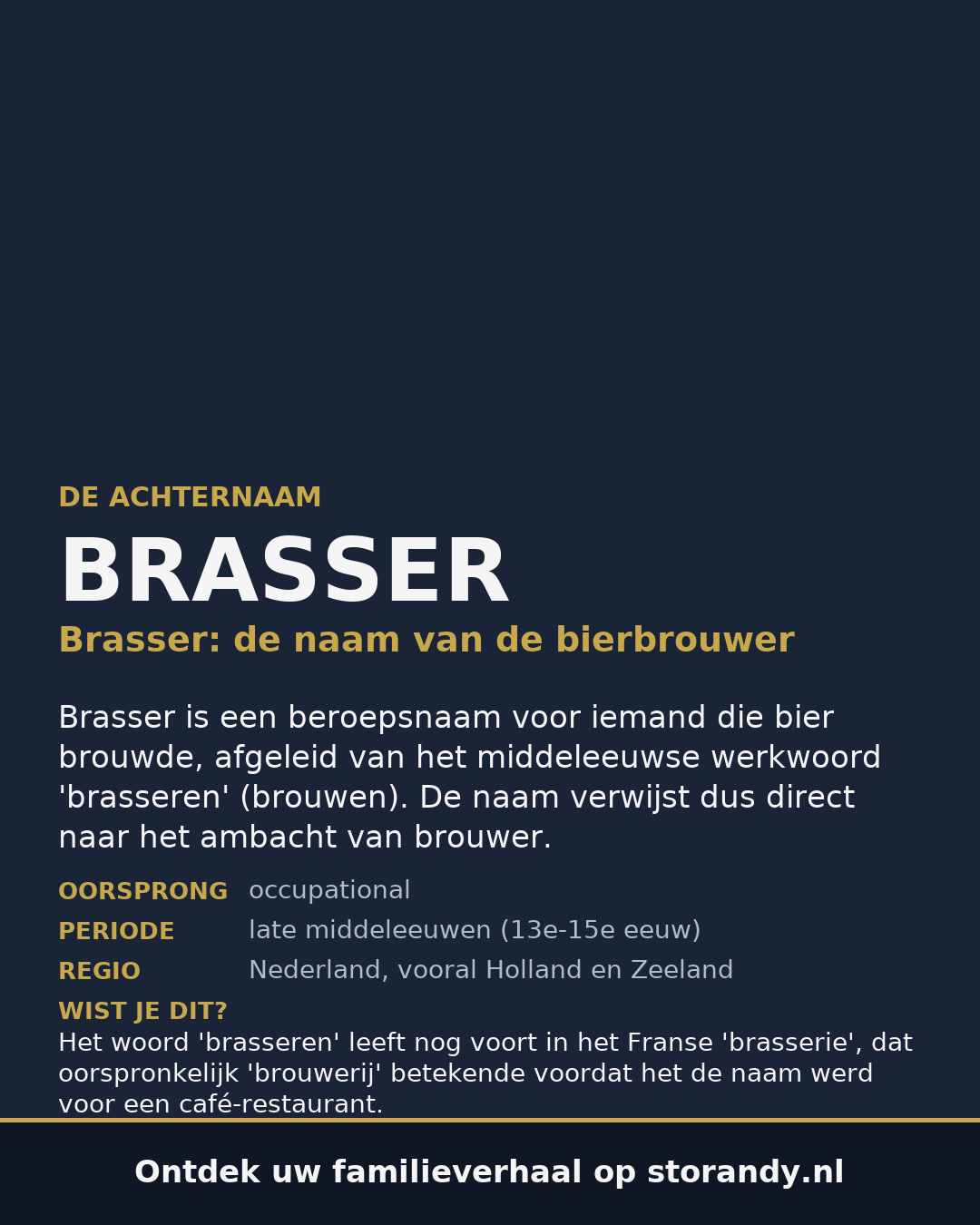 Familiewapen van de achternaam BRASSER