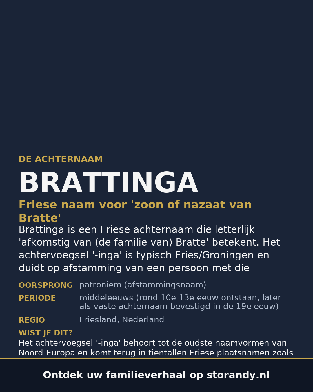Familiewapen van de achternaam BRATTINGA