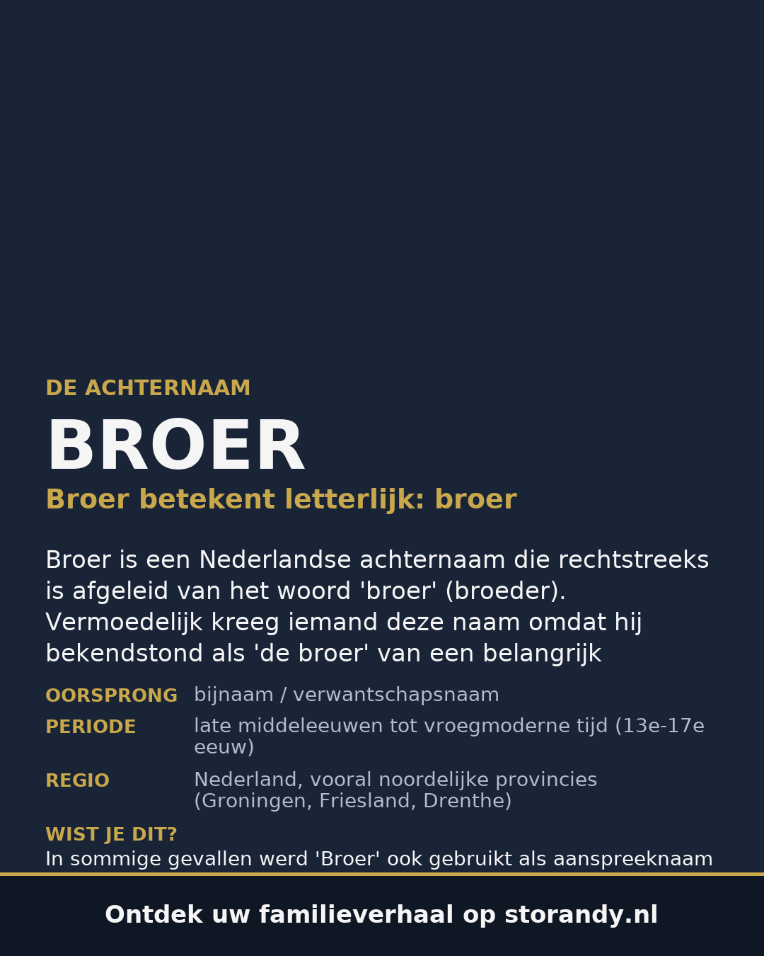 Familiewapen van de achternaam BROER