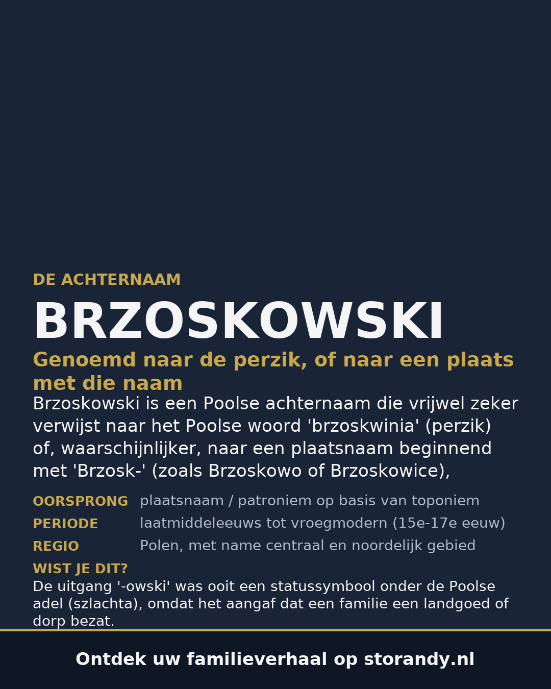 Familiewapen van de achternaam BRZOSKOWSKI
