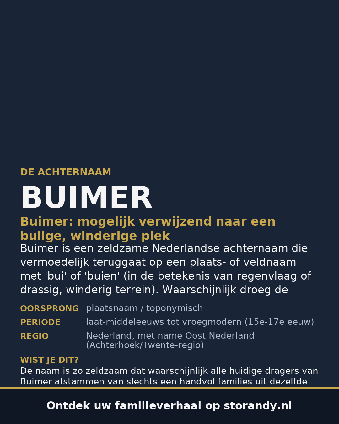 Familiewapen van de achternaam BUIMER