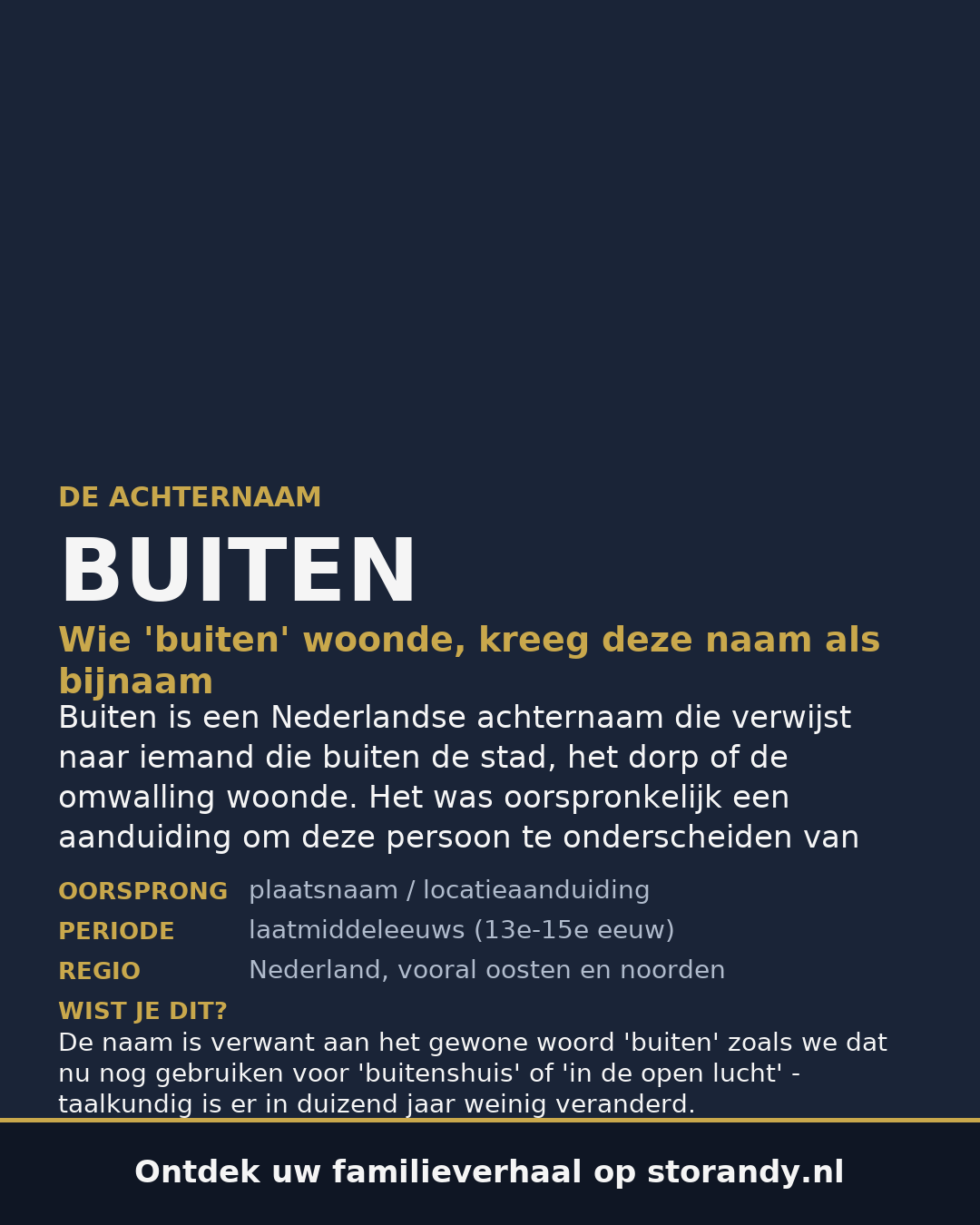 Familiewapen van de achternaam BUITEN