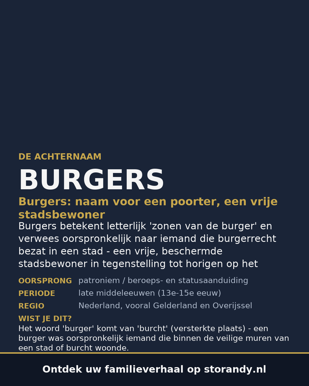 Familiewapen van de achternaam BURGERS