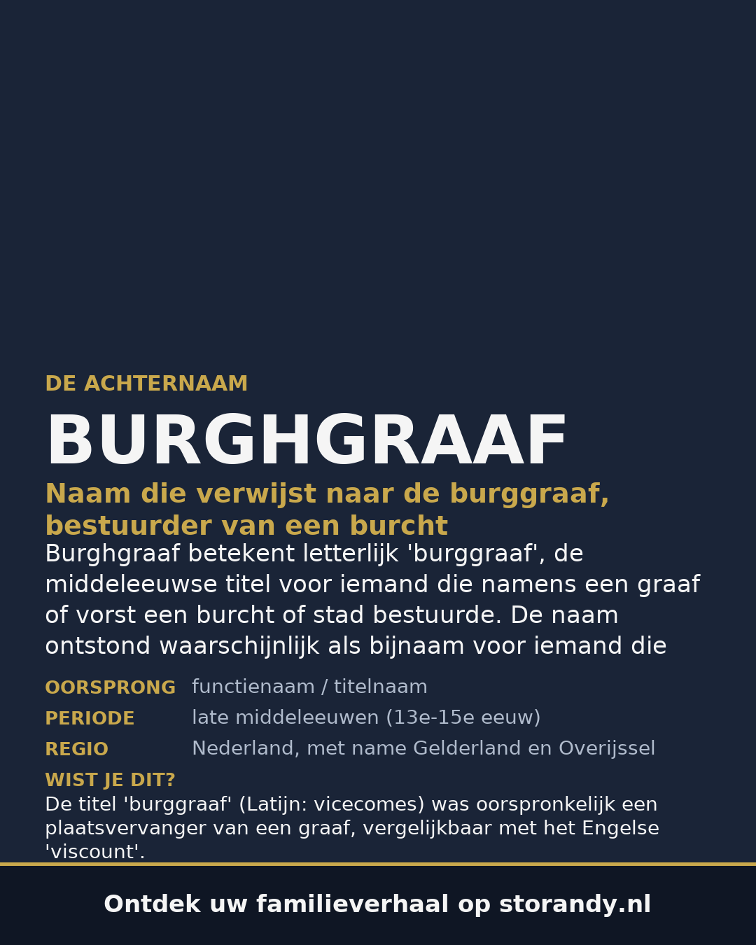 Familiewapen van de achternaam BURGHGRAAF