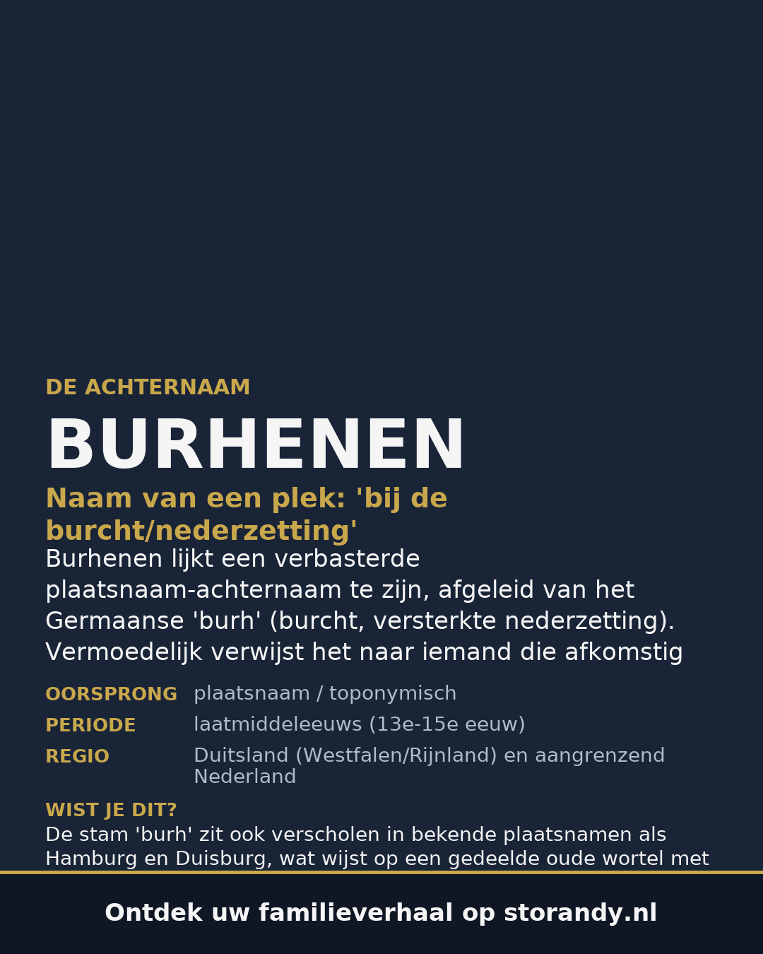 Familiewapen van de achternaam BURHENEN