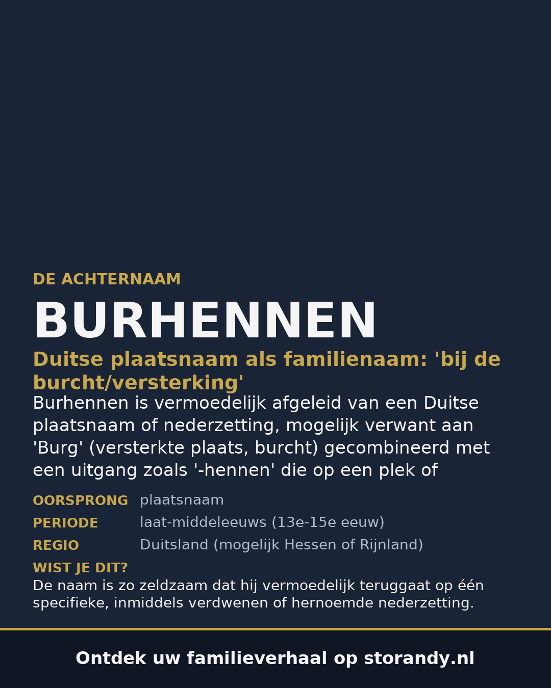 Familiewapen van de achternaam BURHENNEN
