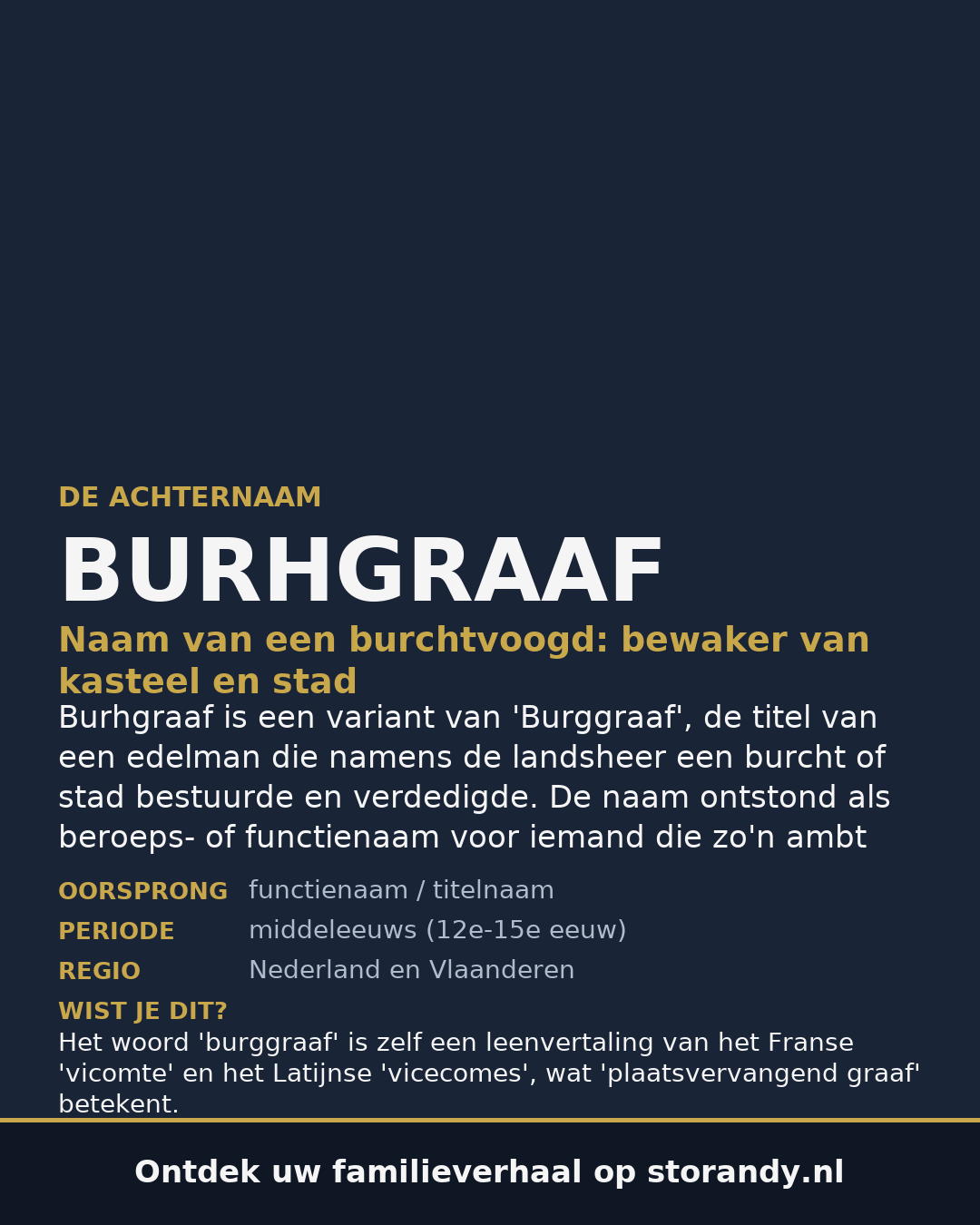 Familiewapen van de achternaam BURHGRAAF