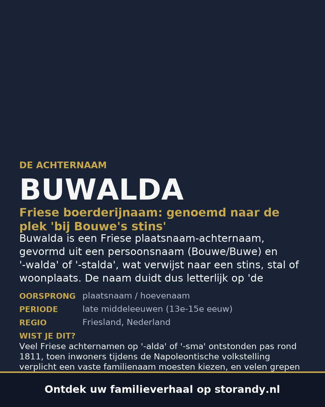 Familiewapen van de achternaam BUWALDA