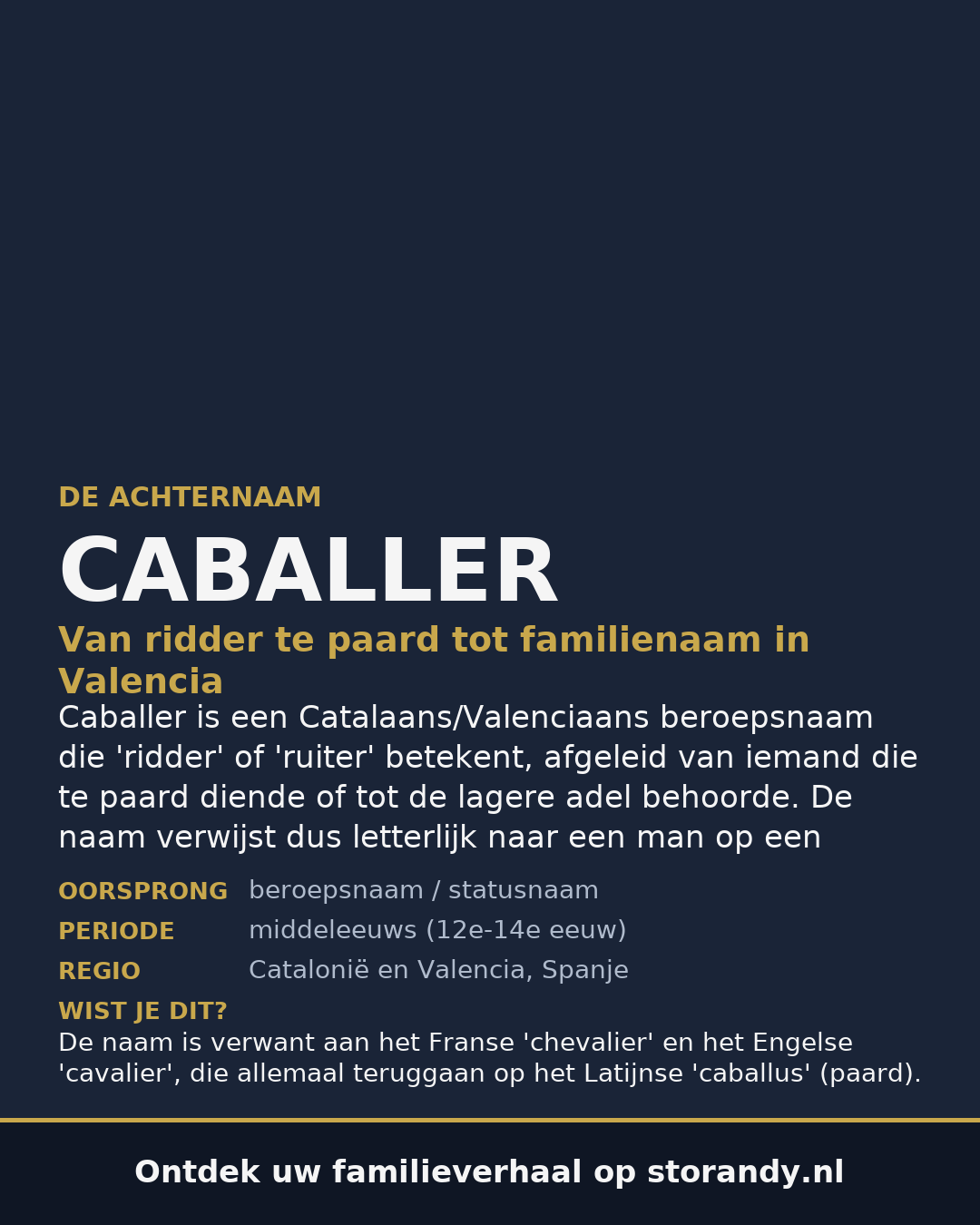 Familiewapen van de achternaam CABALLER