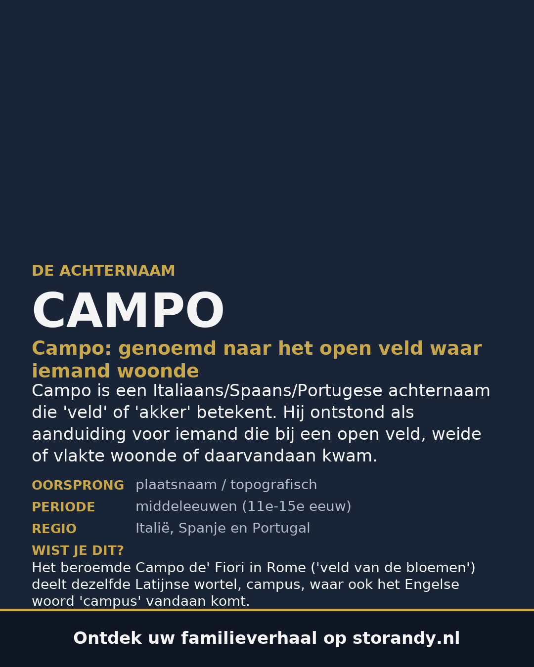 Familiewapen van de achternaam CAMPO