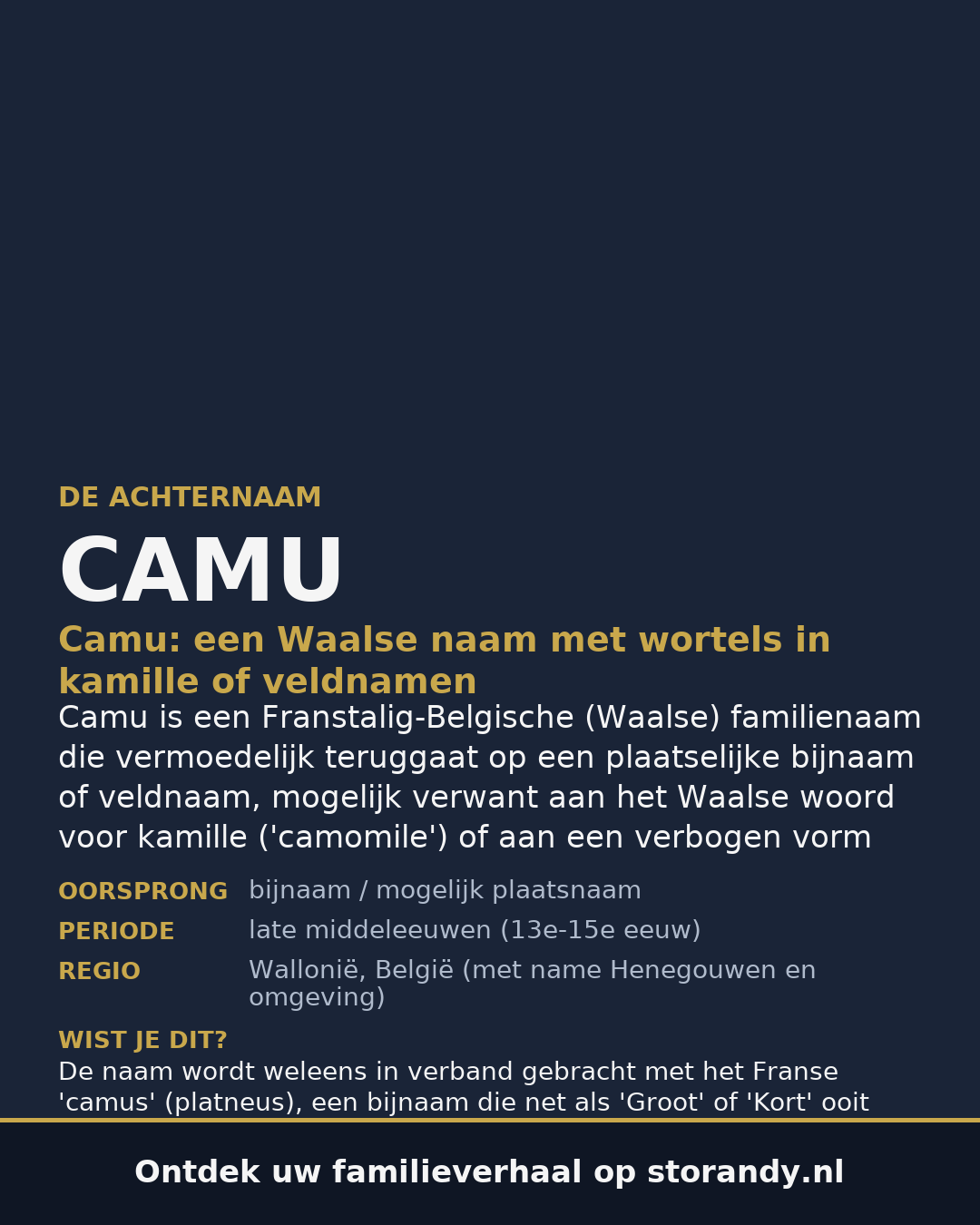 Familiewapen van de achternaam CAMU