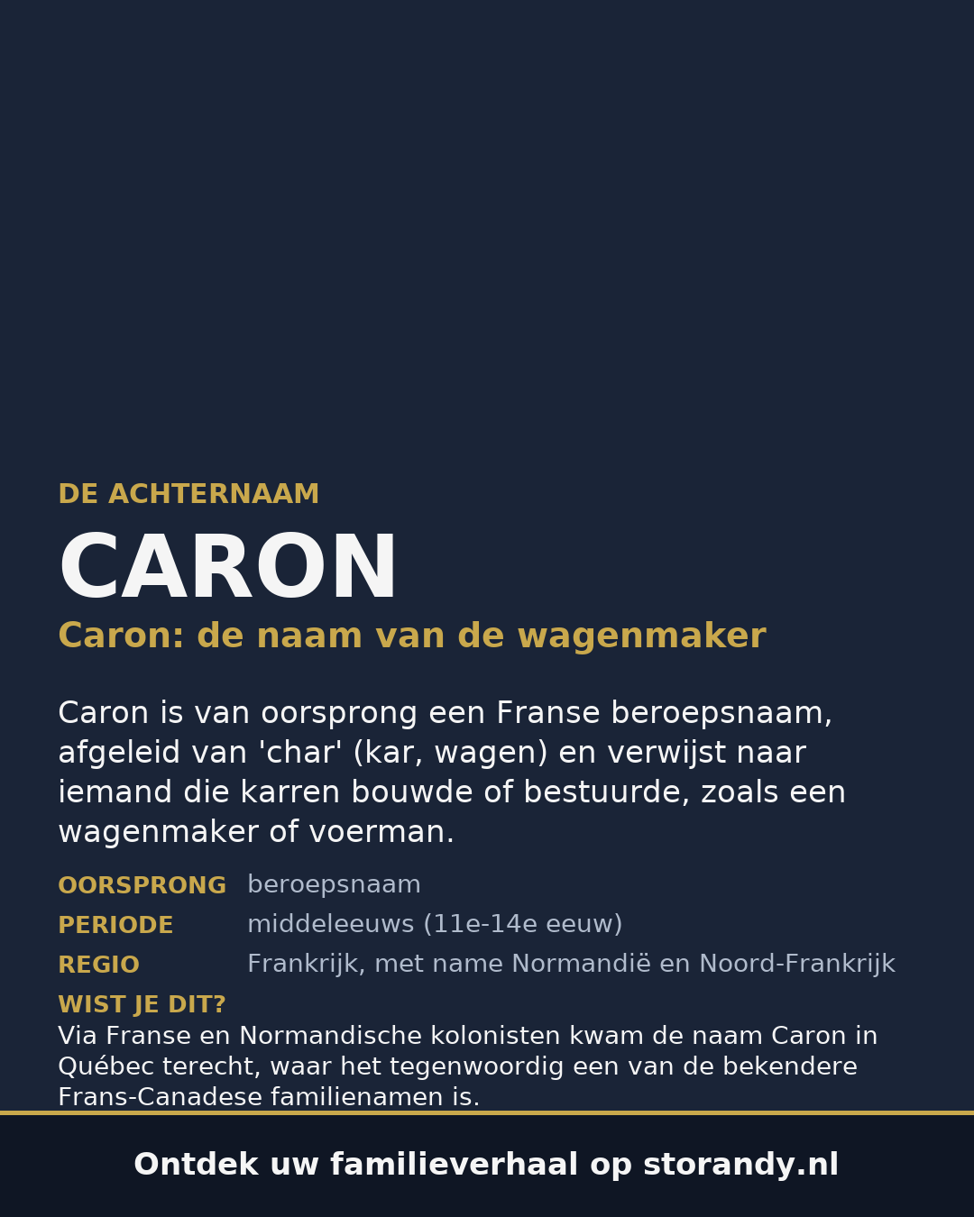 Familiewapen van de achternaam CARON