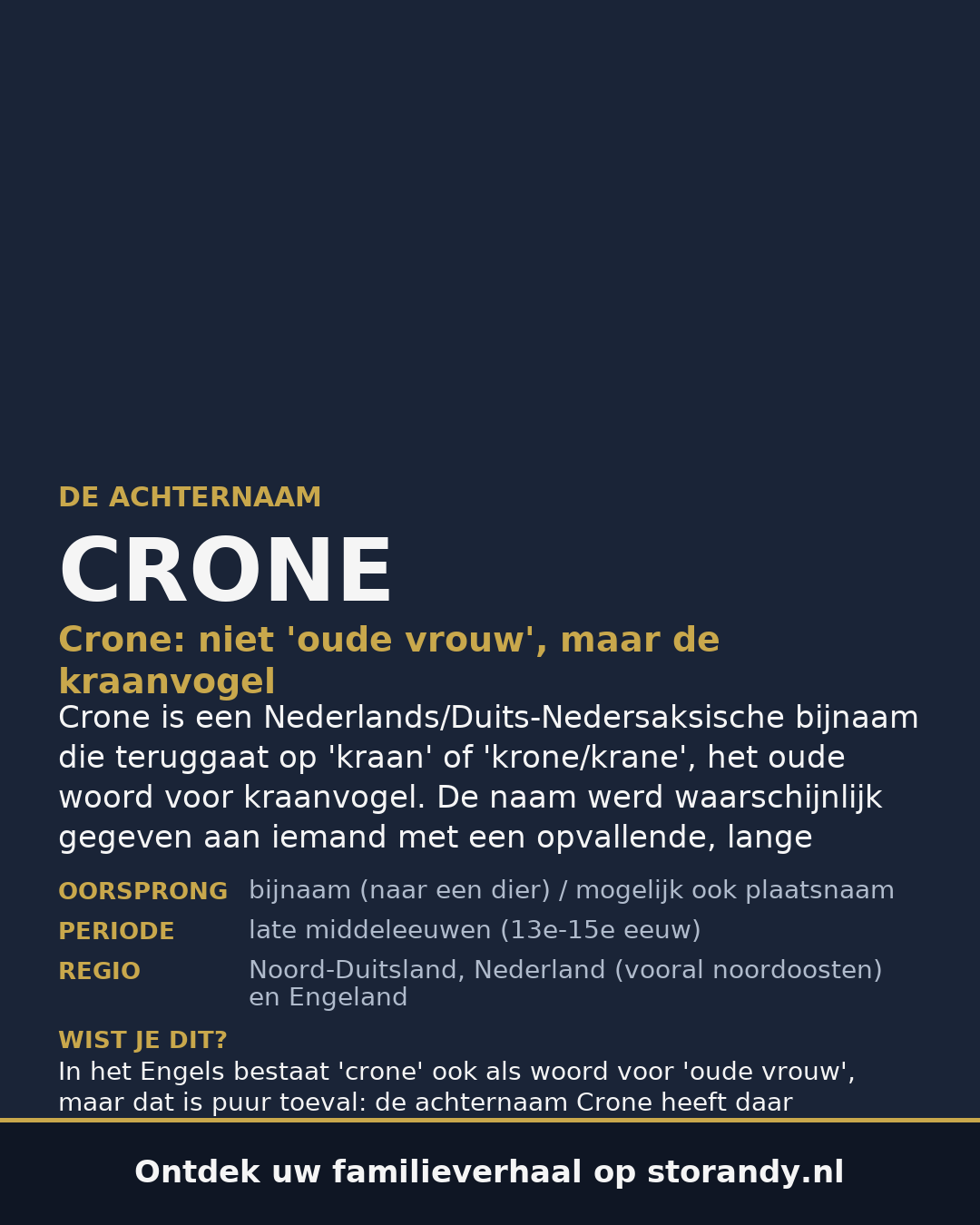 Familiewapen van de achternaam CRONE