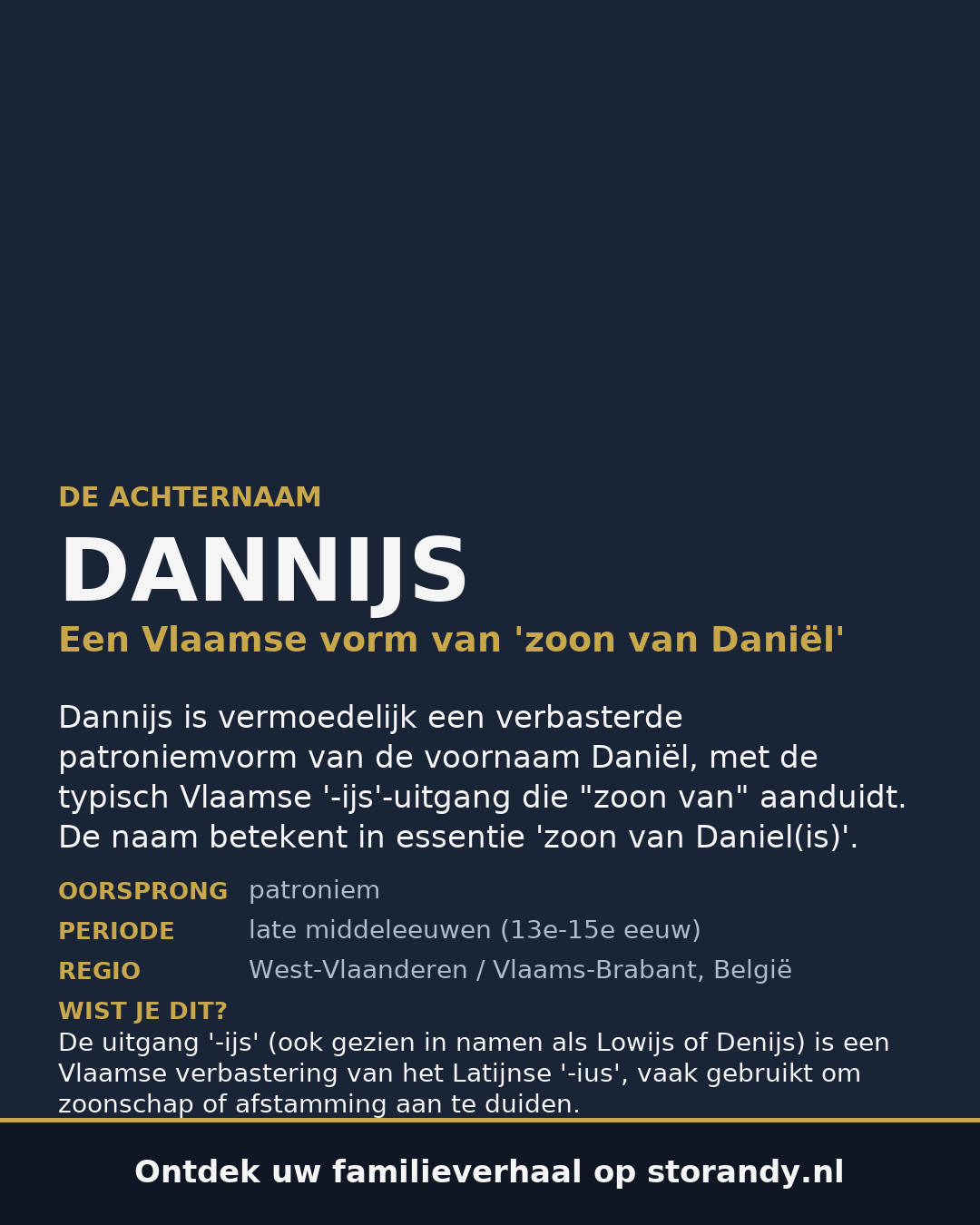 Familiewapen van de achternaam DANNIJS
