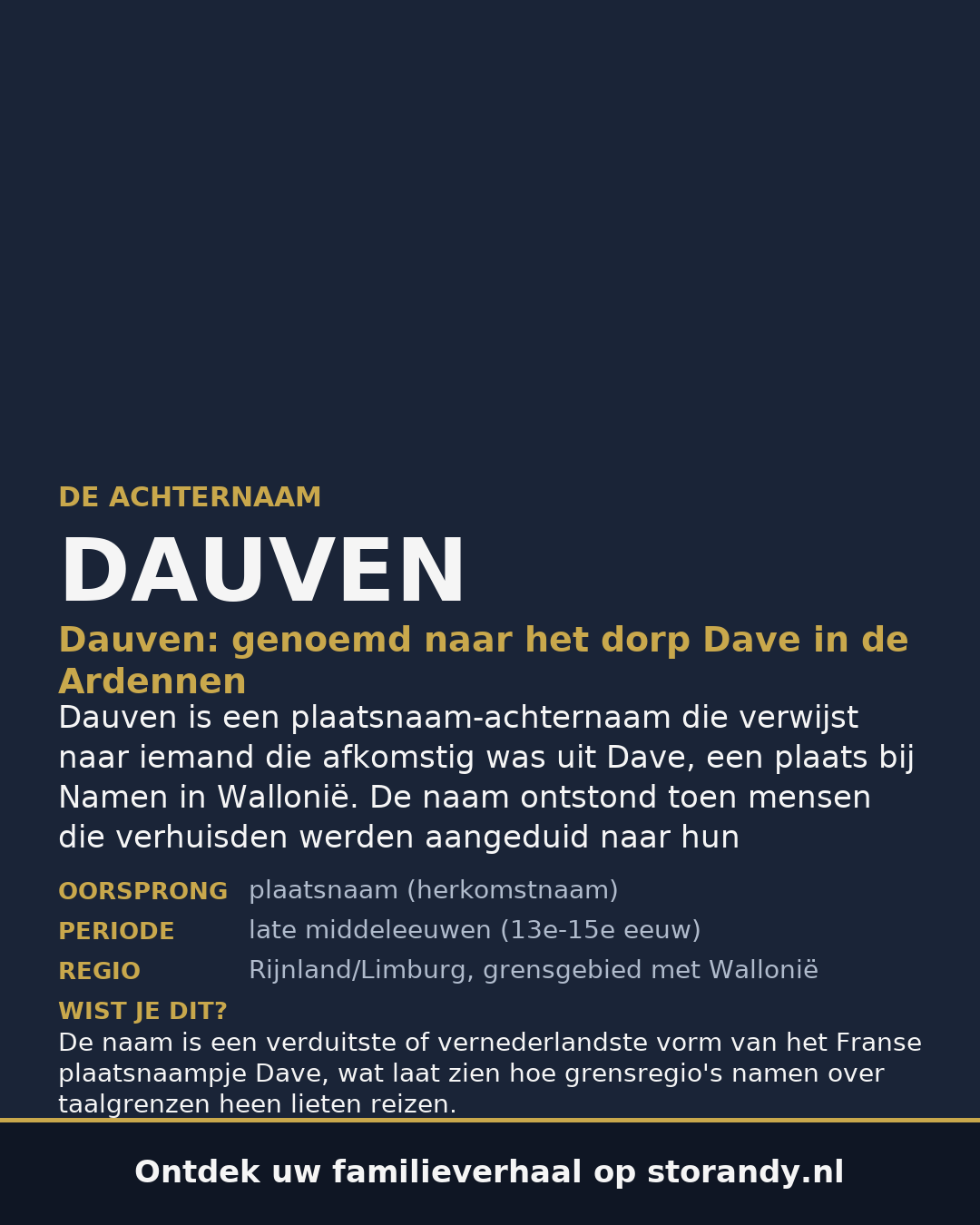 Familiewapen van de achternaam DAUVEN