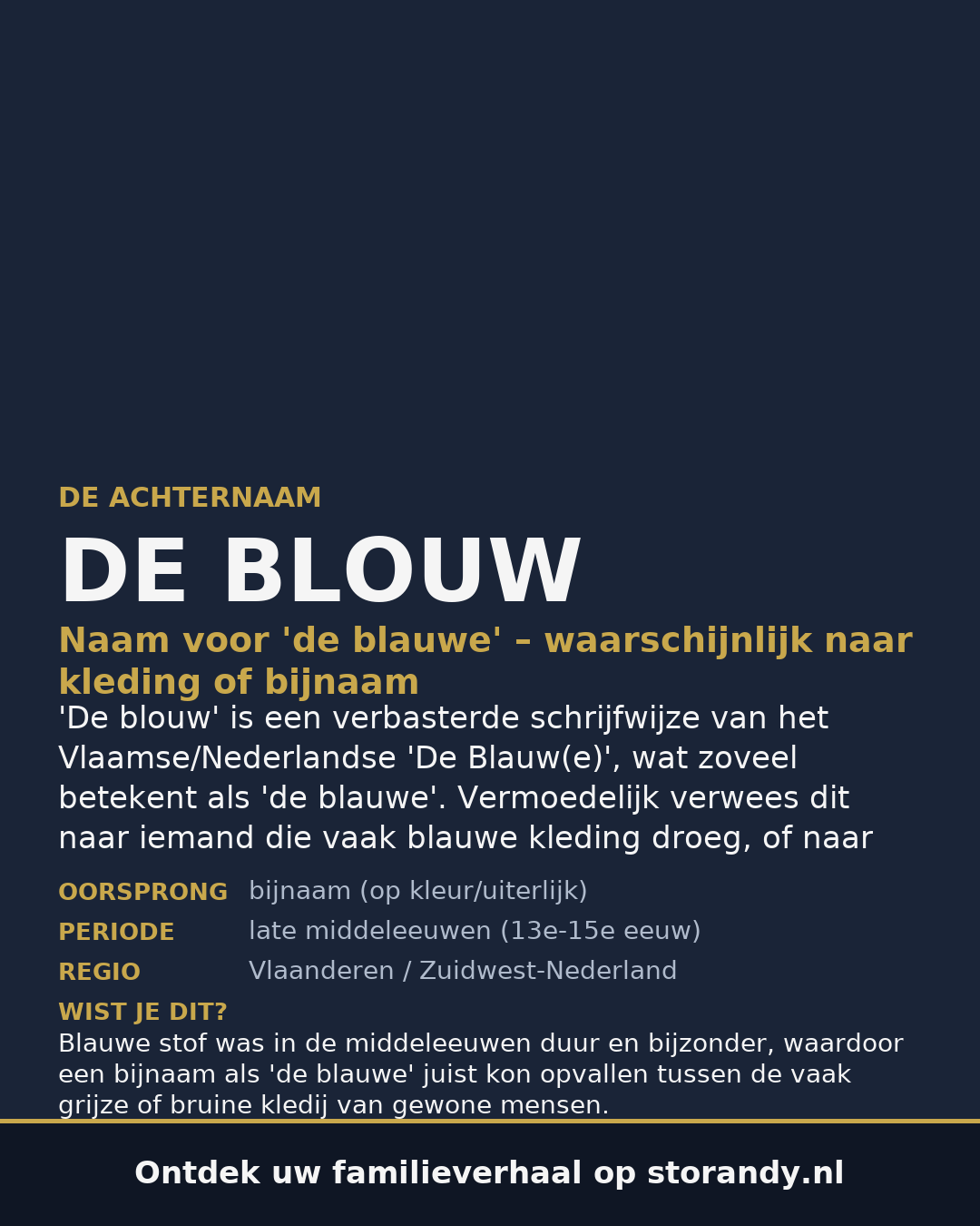 Familiewapen van de achternaam DE BLOUW