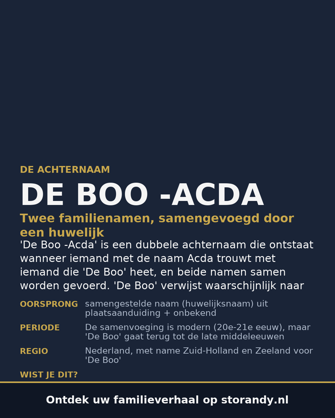 Familiewapen van de achternaam DE BOO -ACDA