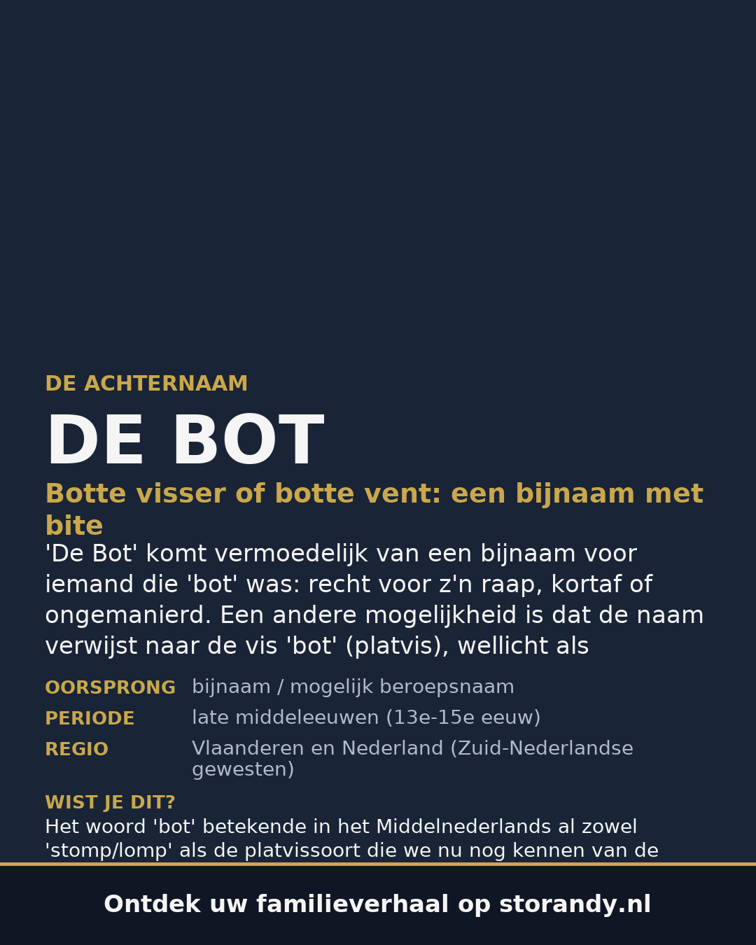 Familiewapen van de achternaam DE BOT