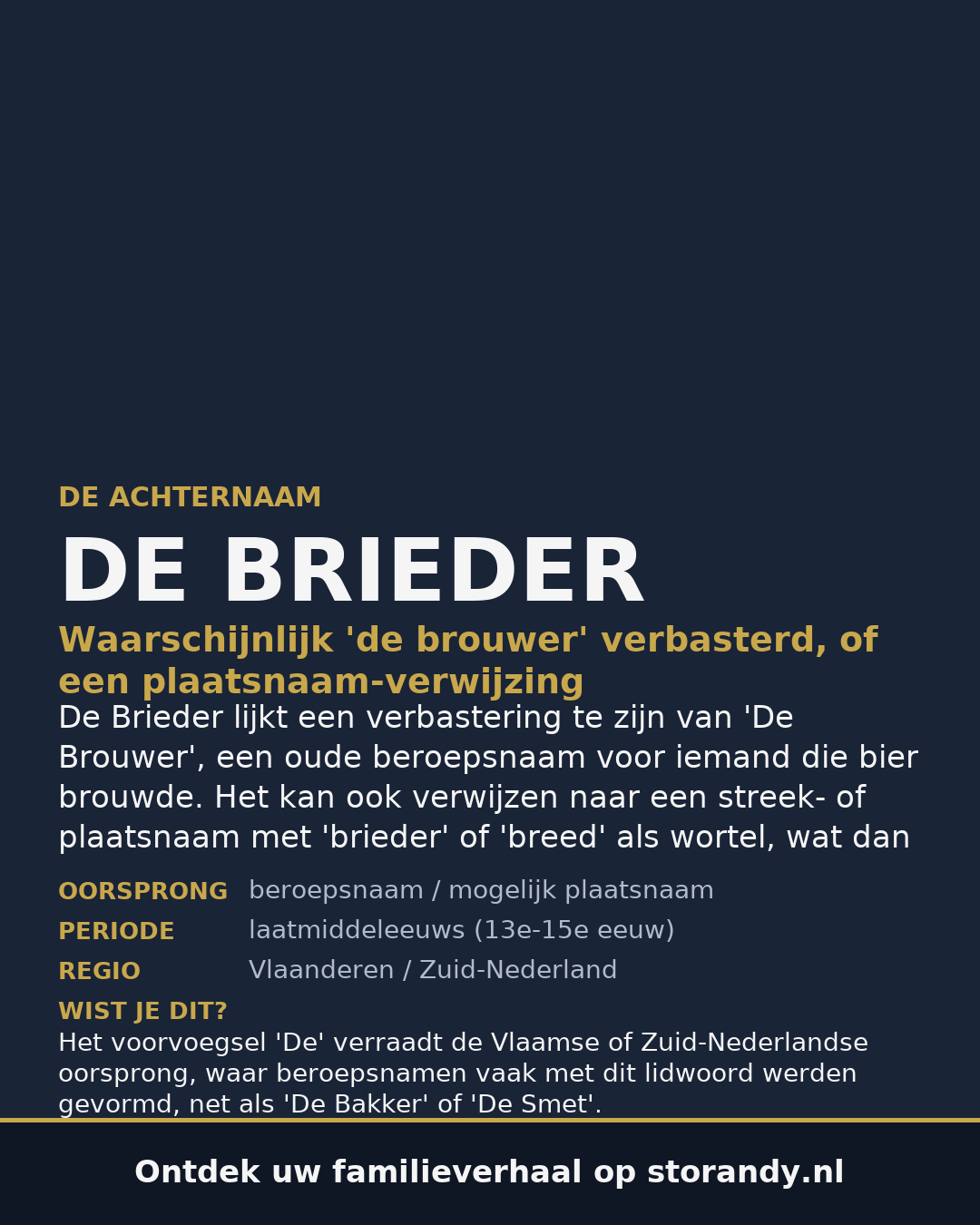 Familiewapen van de achternaam DE BRIEDER