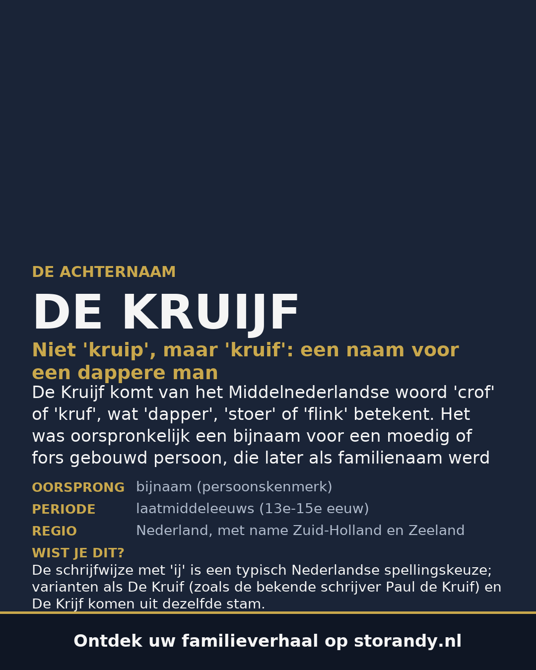 Familiewapen van de achternaam DE KRUIJF