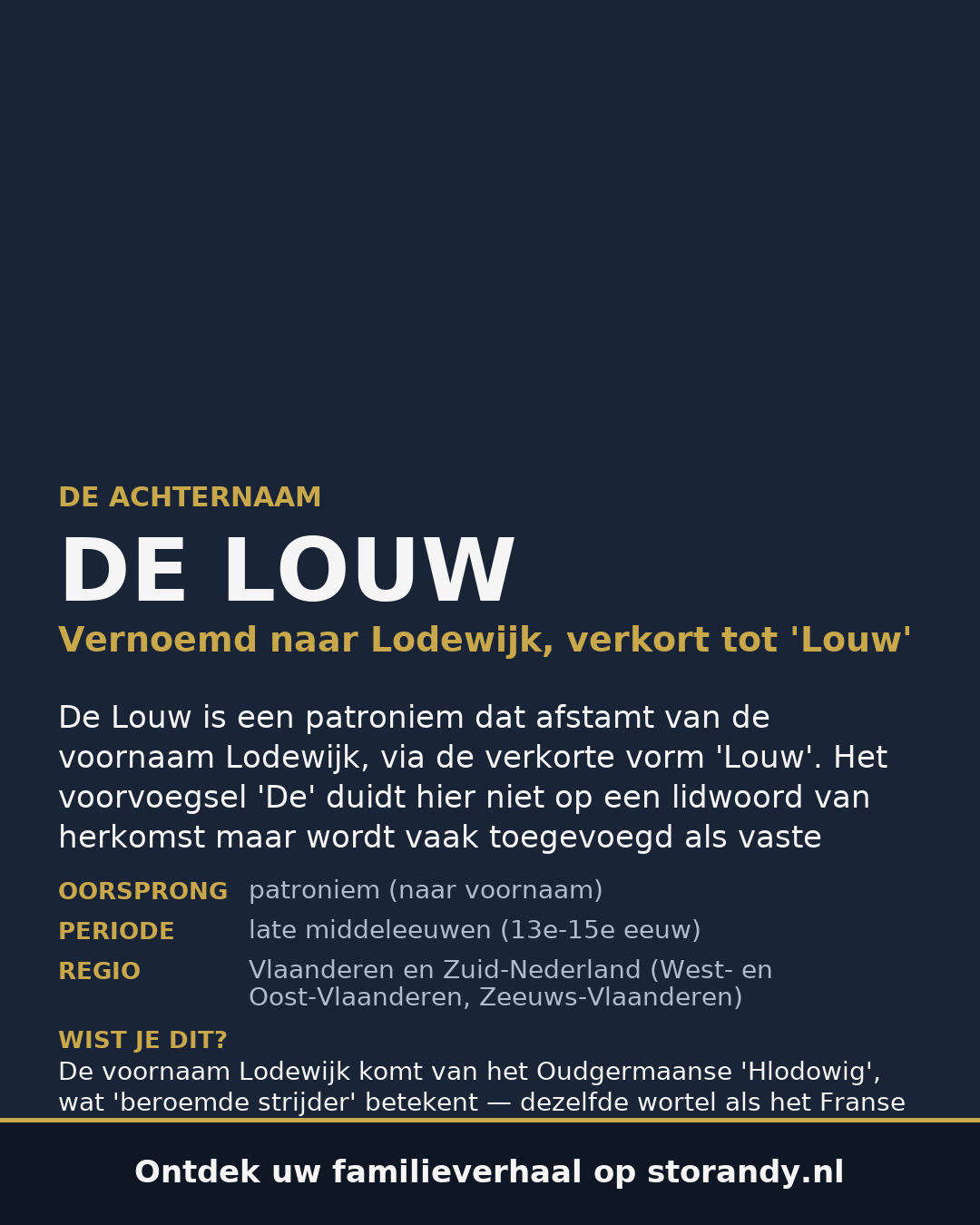 Familiewapen van de achternaam DE LOUW