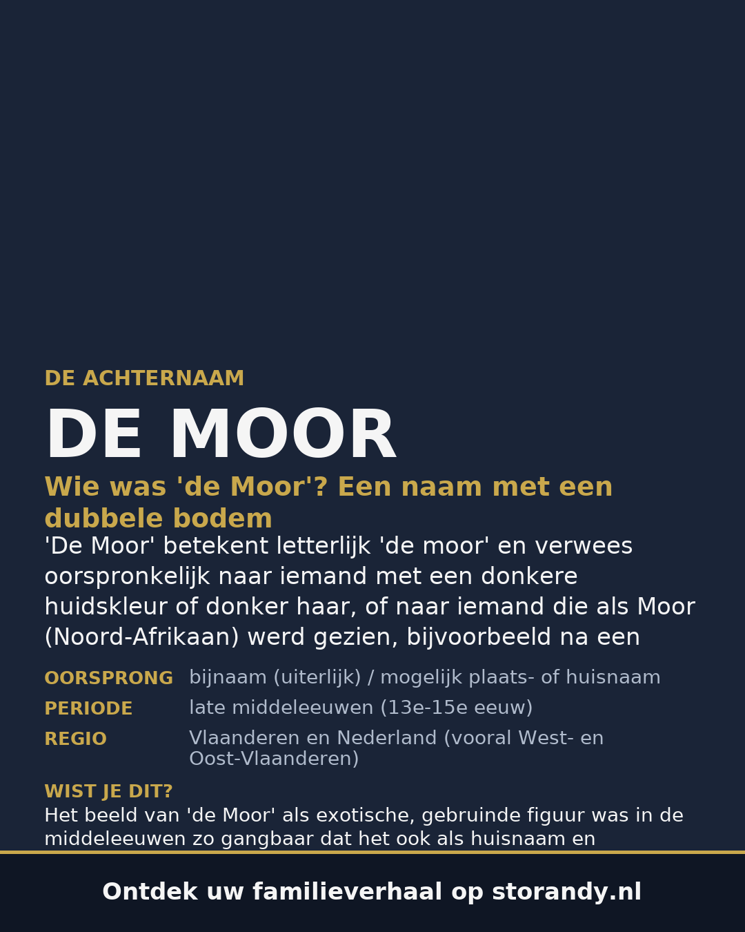 Familiewapen van de achternaam DE MOOR