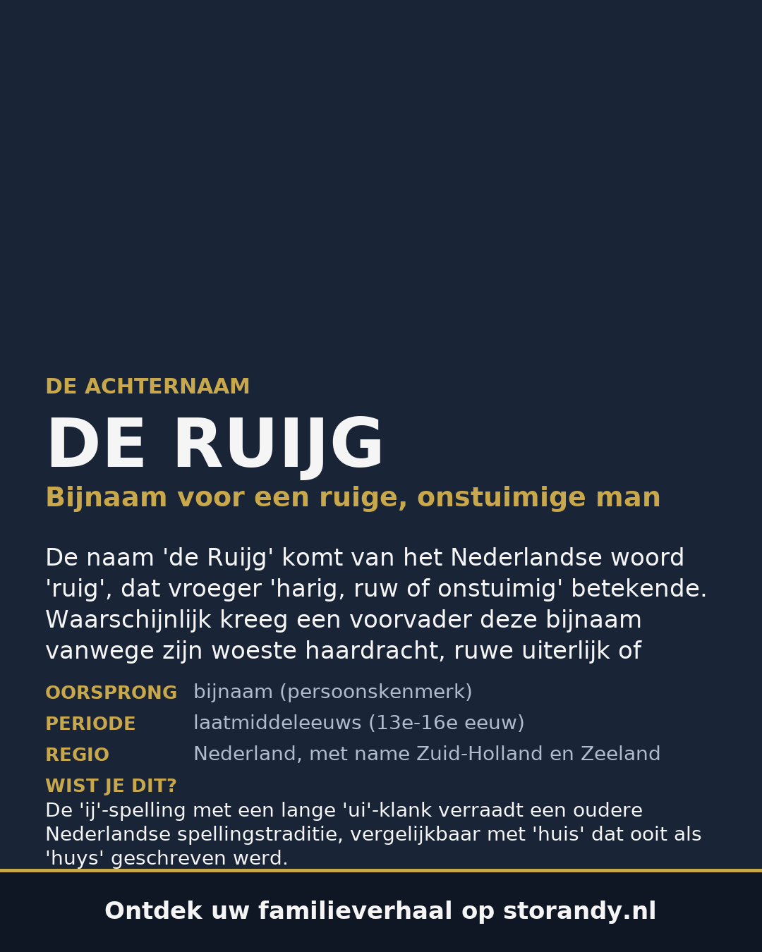 Familiewapen van de achternaam DE RUIJG