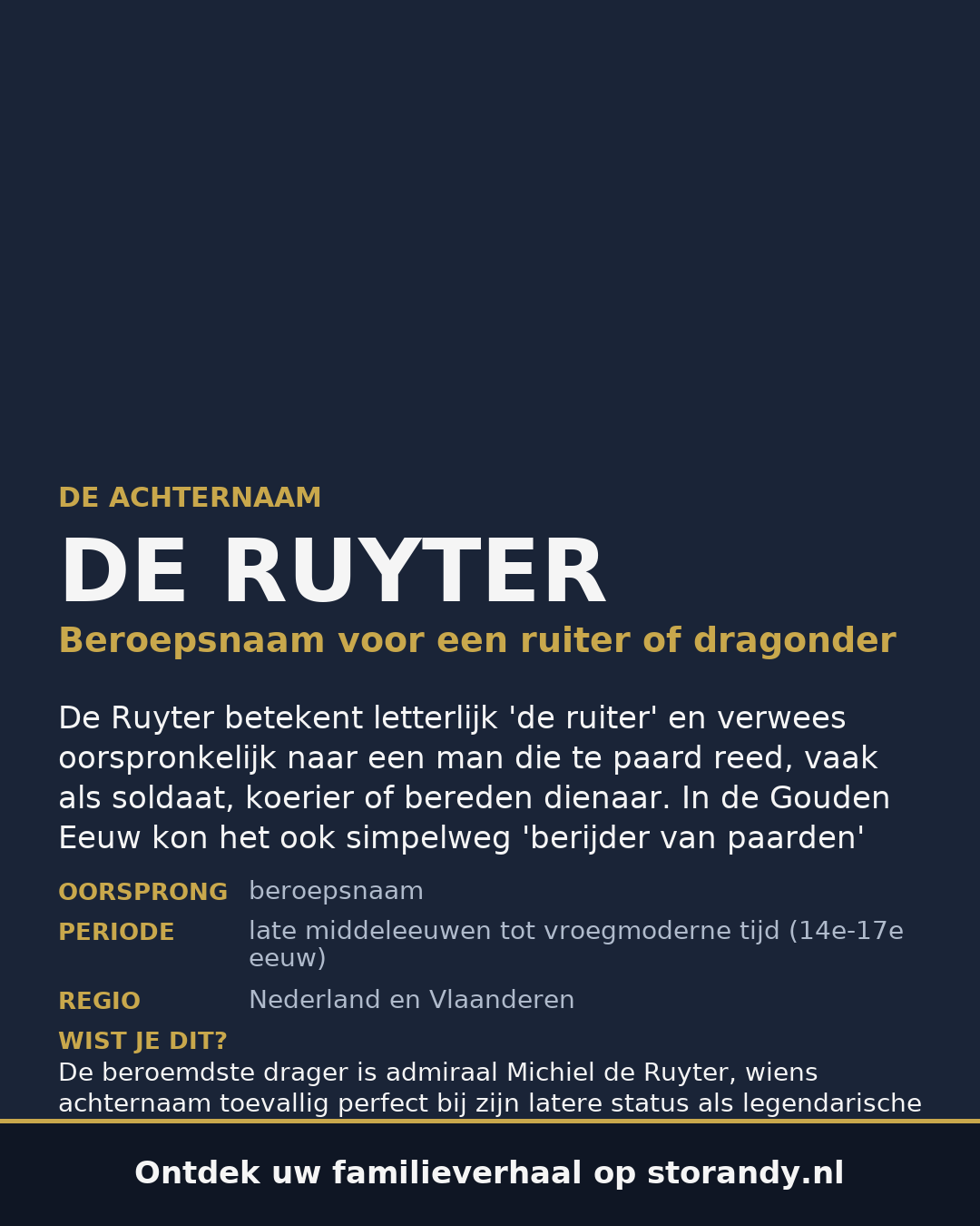 Familiewapen van de achternaam DE RUYTER