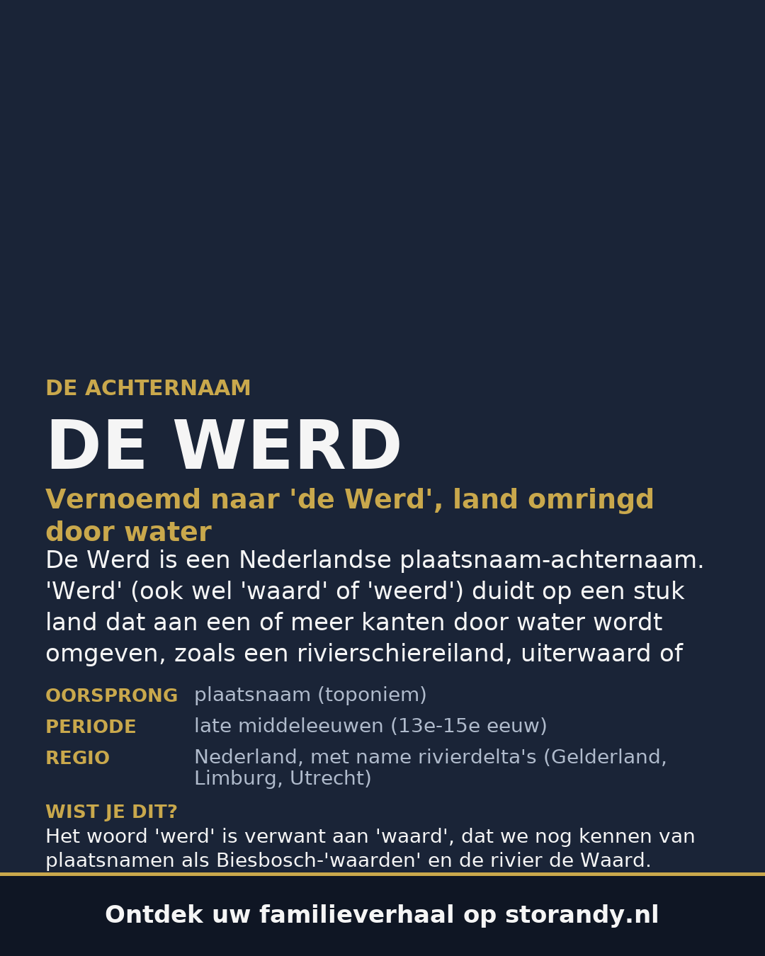 Familiewapen van de achternaam DE WERD