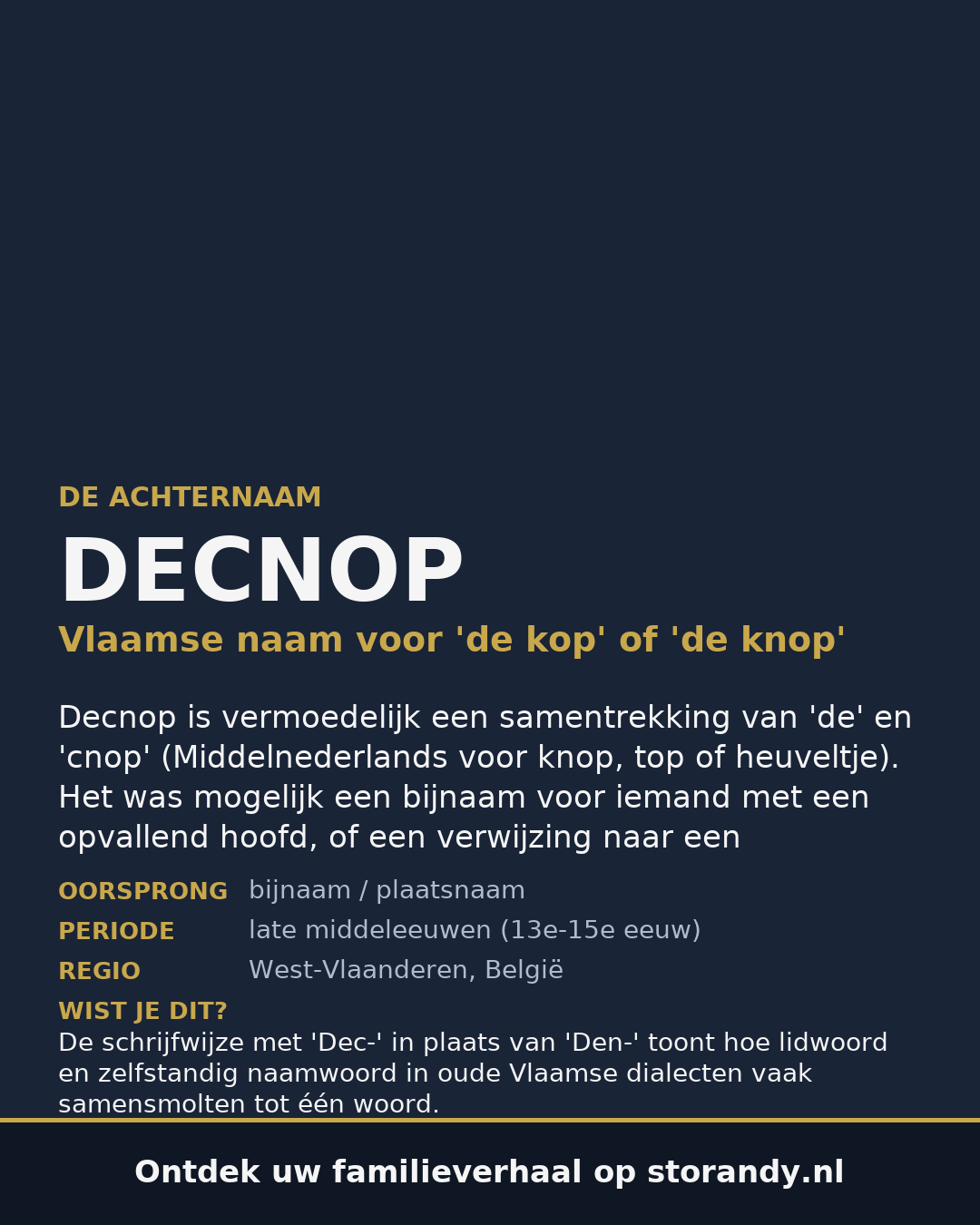 Familiewapen van de achternaam DECNOP