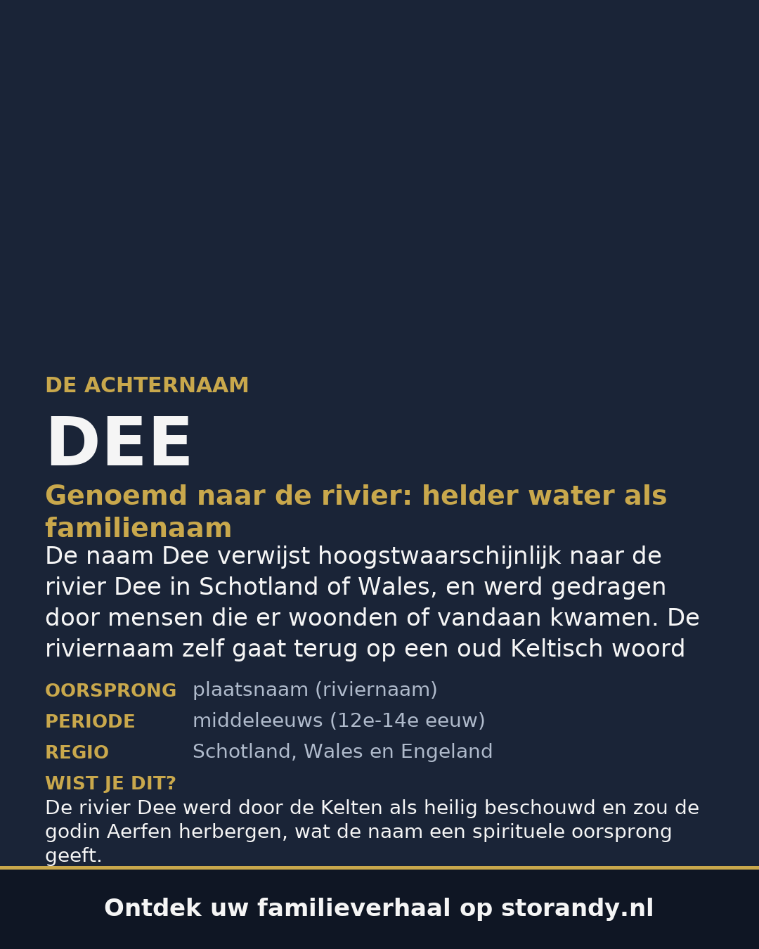 Familiewapen van de achternaam DEE