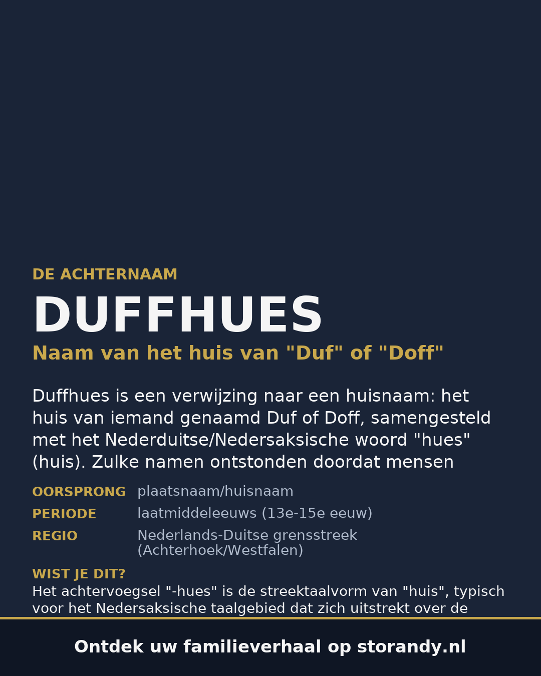 Familiewapen van de achternaam DUFFHUES
