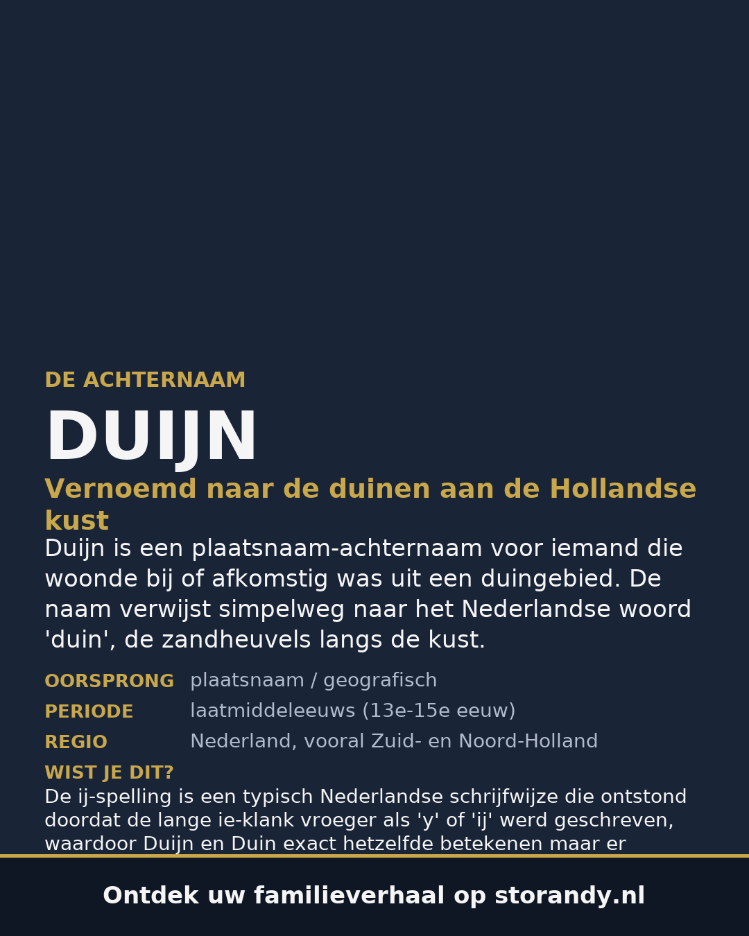 Familiewapen van de achternaam DUIJN