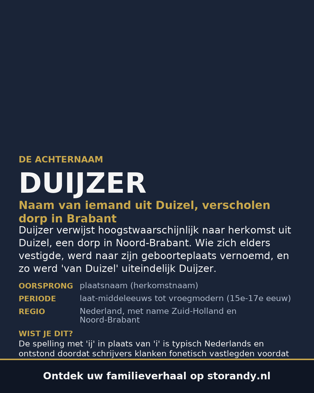 Familiewapen van de achternaam DUIJZER