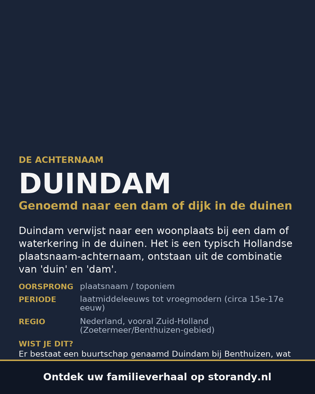Familiewapen van de achternaam DUINDAM