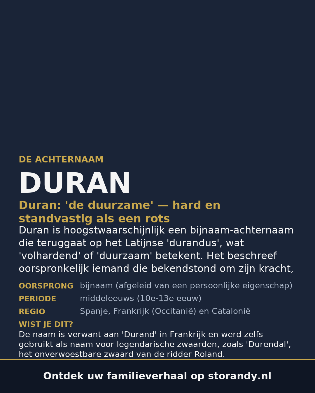 Familiewapen van de achternaam DURAN
