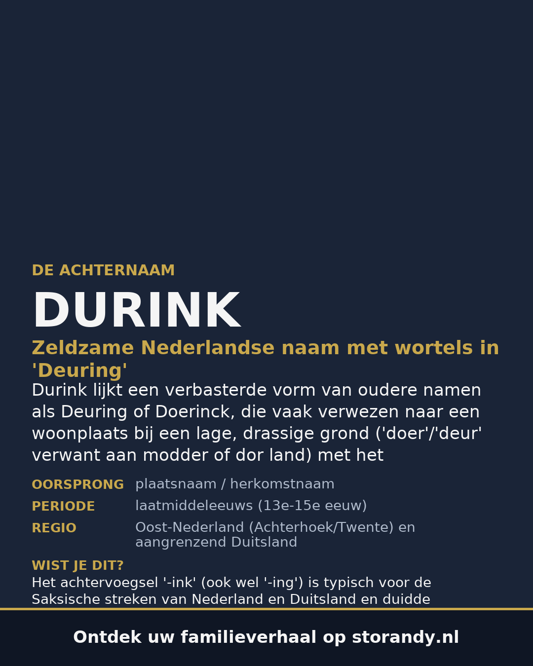 Familiewapen van de achternaam DURINK