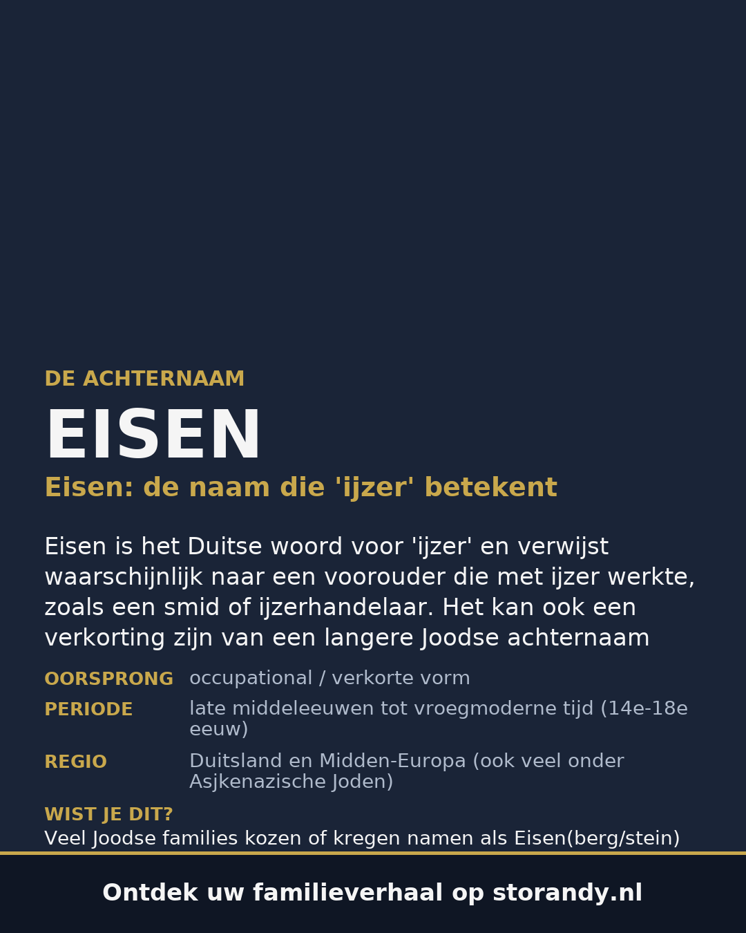 Familiewapen van de achternaam EISEN