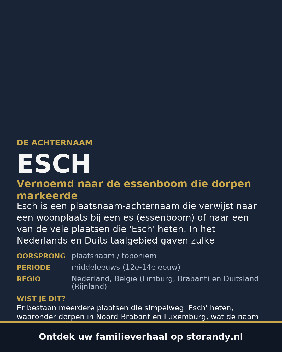 Familiewapen van de achternaam ESCH