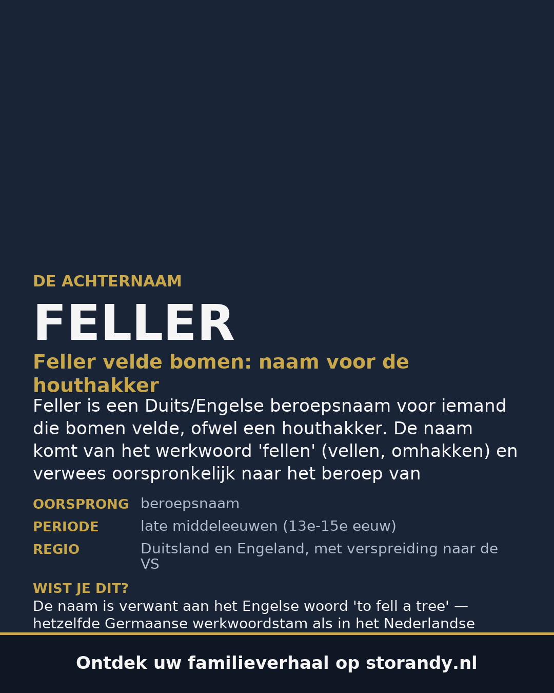Familiewapen van de achternaam FELLER
