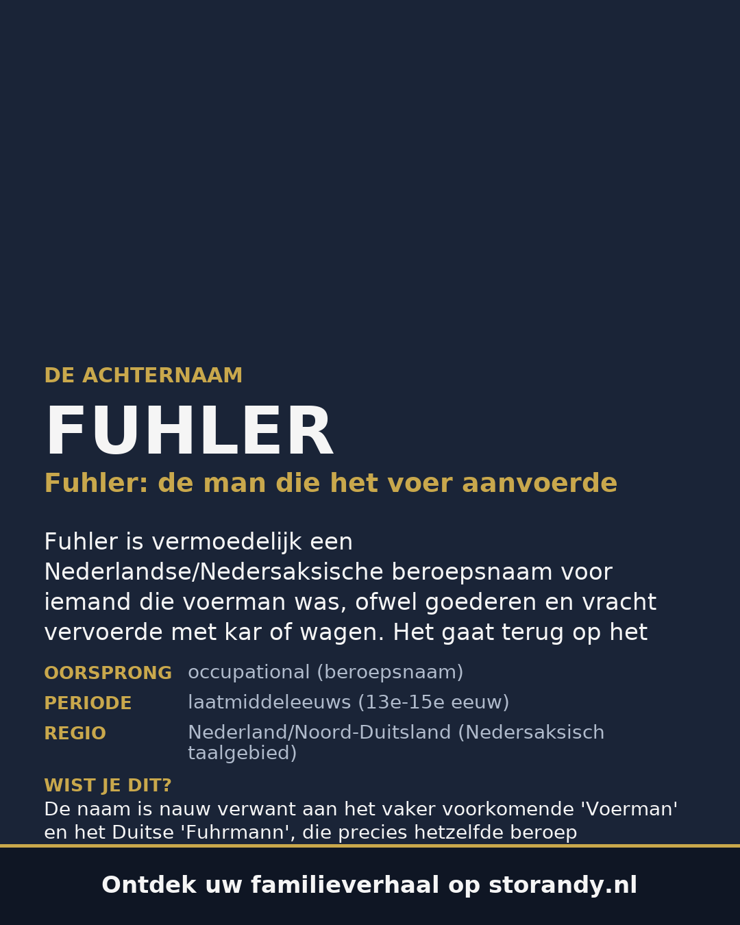 Familiewapen van de achternaam FUHLER