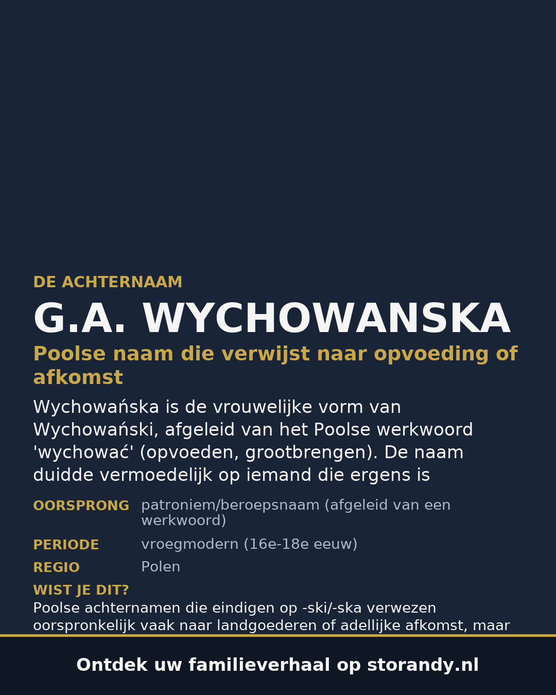 Familiewapen van de achternaam G.A. WYCHOWANSKA