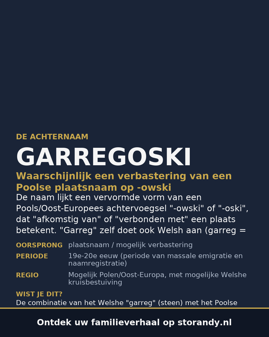 Familiewapen van de achternaam GARREGOSKI