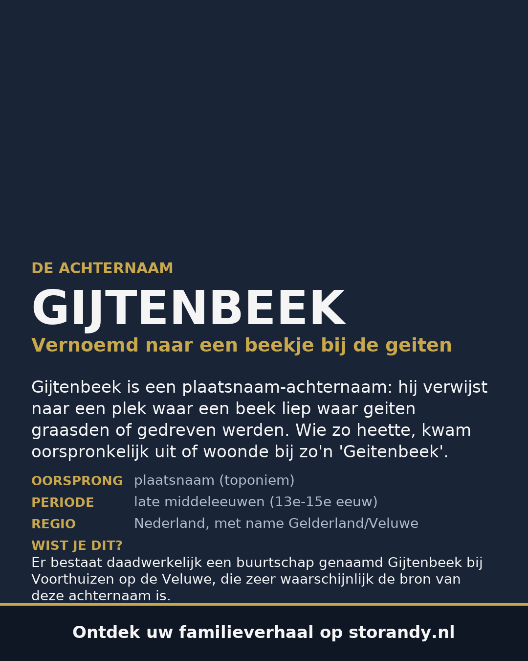 Familiewapen van de achternaam GIJTENBEEK (vergrendeld)