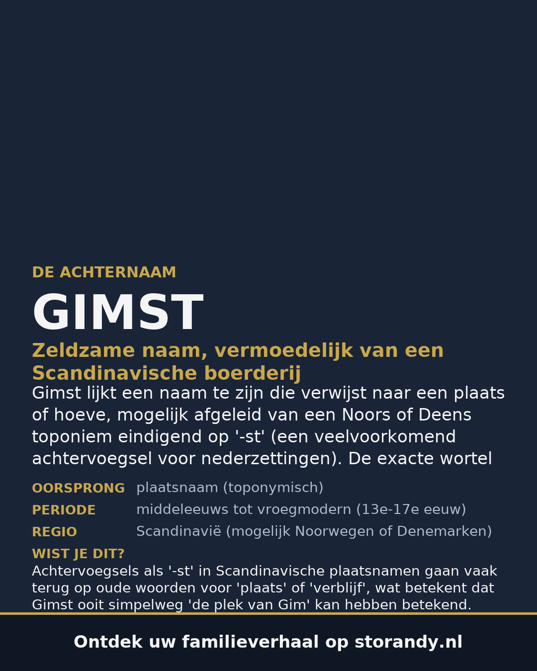 Familiewapen van de achternaam GIMST
